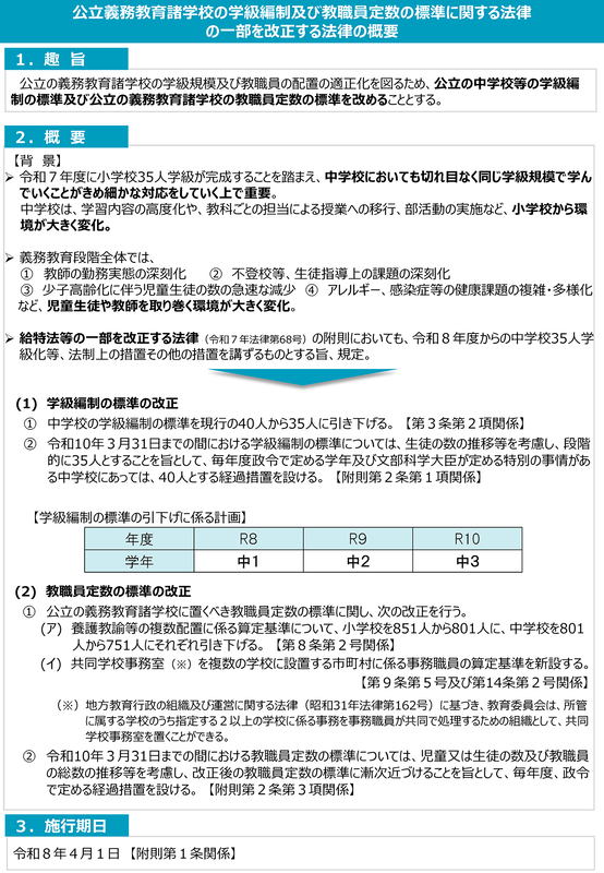 高率義務教育諸学校の学級編成及び教職員数の標準に関する法律の一部を改正する法律の概要（出典：文部科学省「<a href="https://www.mext.go.jp/content/20260401-mxt_hourei-000048684_1.pdf" class="strong nb" target="_blank">公立義務教育諸学校の学級編制及び教職員定数の標準に関する法律の一部を改正する法律（概要）</a>」より）