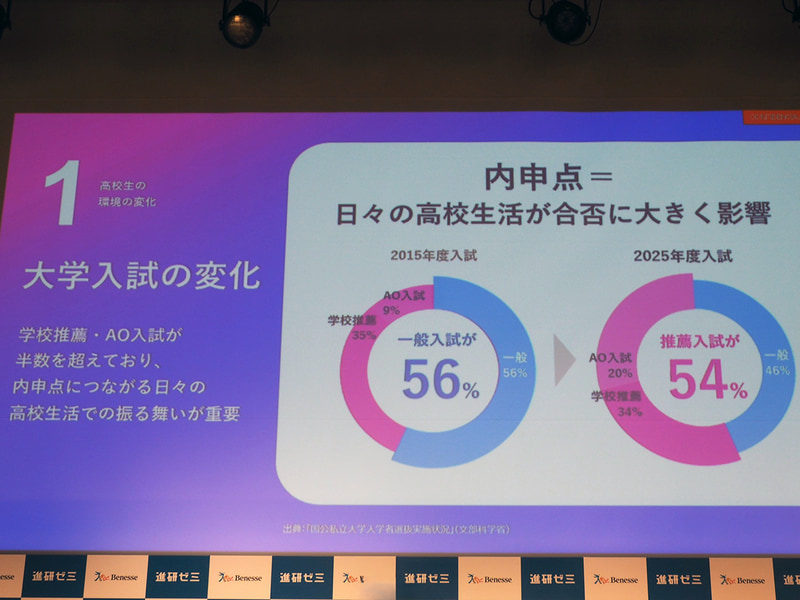 大学入試が変化し、内申点が大学合否に大きく影響