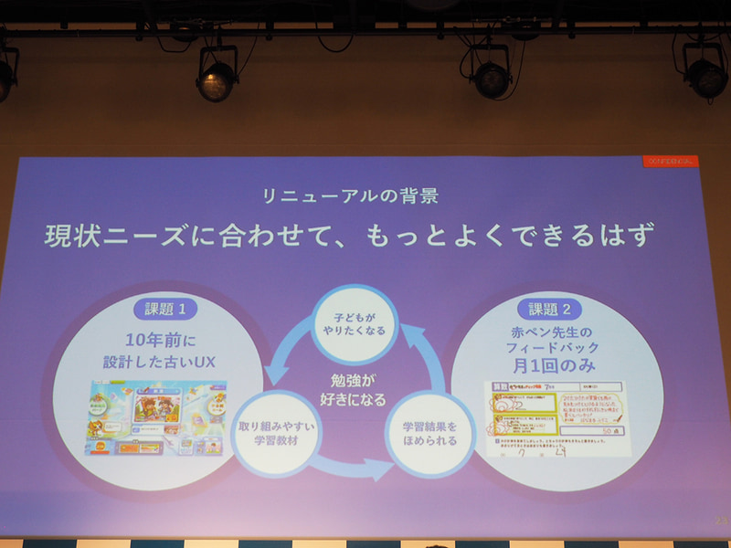 現状の課題は「UXの設計が古い」「赤ペン先生のフィードバックが月1回のみ」の2点