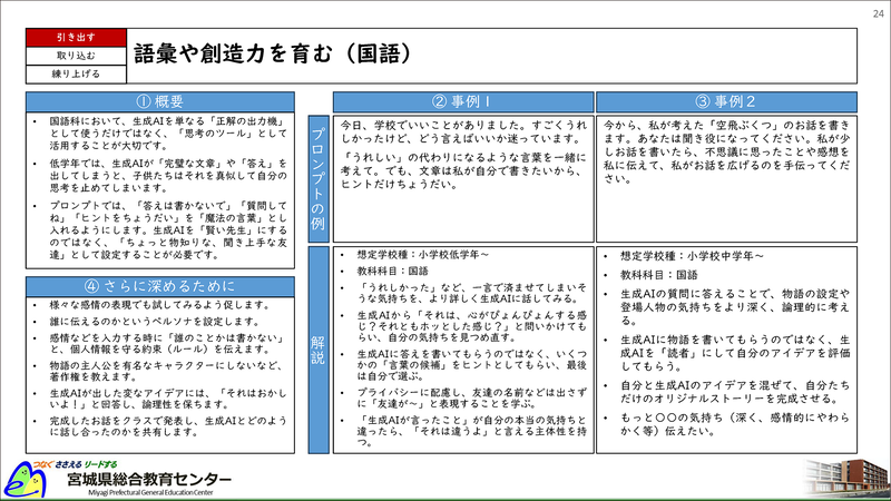 活用事例集の例「語彙や創造力を育む（国語）」（出典：宮城県総合教育センター「<a href="https://www.pref.miyagi.jp/documents/64460/ai_guidebook_students_r10a.pdf" class="strong nb" target="_blank">はじめよう！生成AI～児童生徒による授業等での活用～</a>」）