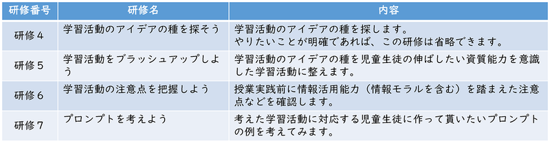 生成AIを活用した授業づくりのヒントとして4つの研修例を掲載（出典：宮城県総合教育センター「<a href="https://www.pref.miyagi.jp/documents/64460/ai_guidebook_students_r10a.pdf" class="strong nb" target="_blank">はじめよう！生成AI～児童生徒による授業等での活用～</a>」）