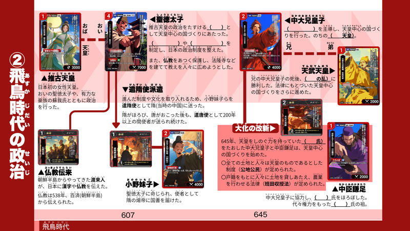 Webページからダウンロードできる人物相関図（一例）