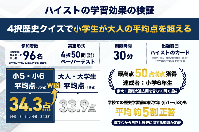 ハイストの学習効果