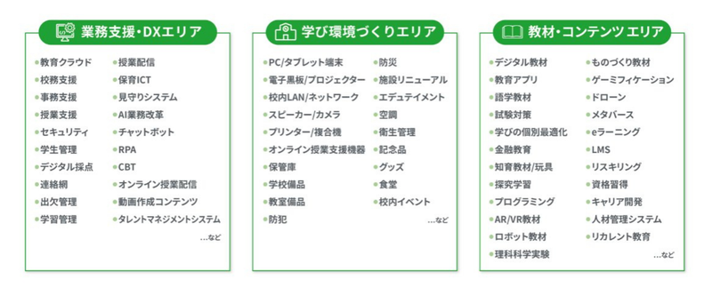 来場者の目的や課題に応じて3つのエリアで構成