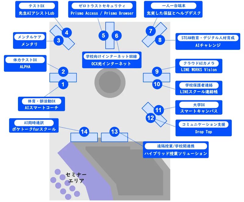 展示ソリューション