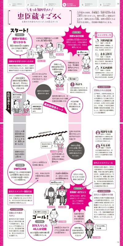 「忠臣蔵」や「女性の活躍」といったトピックを丁寧に解説