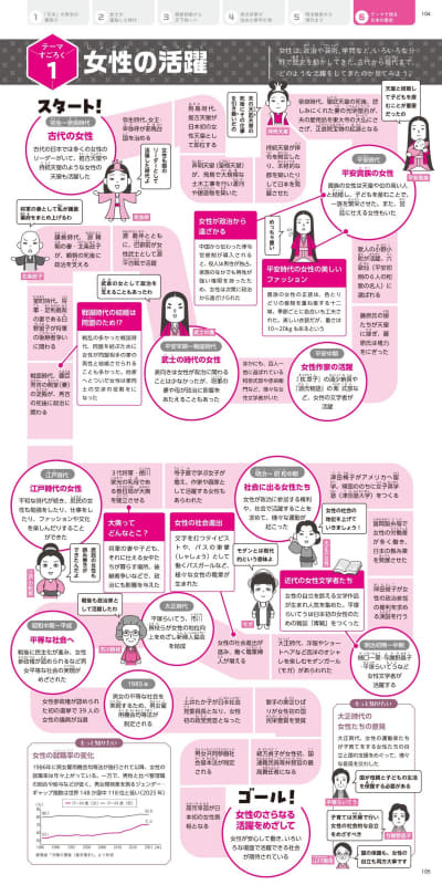 「忠臣蔵」や「女性の活躍」といったトピックを丁寧に解説