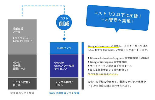Google環境で全て完結するセキュリティと一元管理
