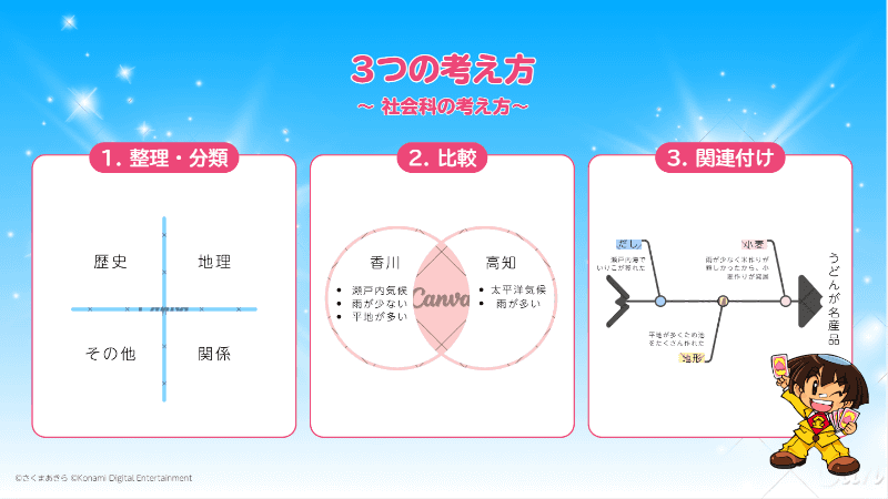 探究の学びで活用できるテンプレートを用意（香川県高松市の例）