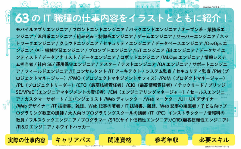 63のIT職種を完全解剖