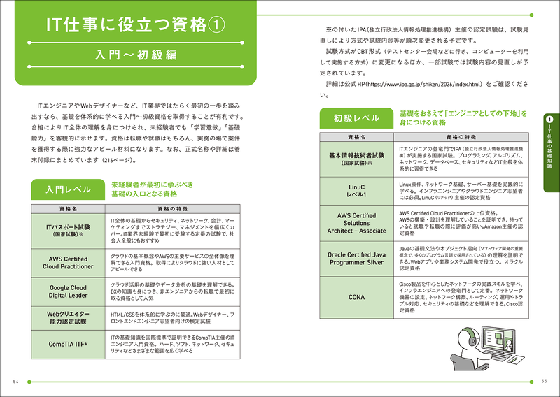 ITの仕事に役立つ資格についてレベルごとに詳しく解説