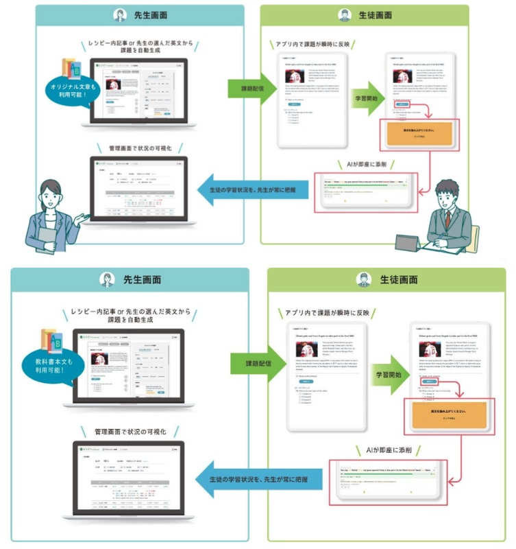課題やライティング・スピーキングの問題をAIが自動で生成する「スマートアサインメント機能」