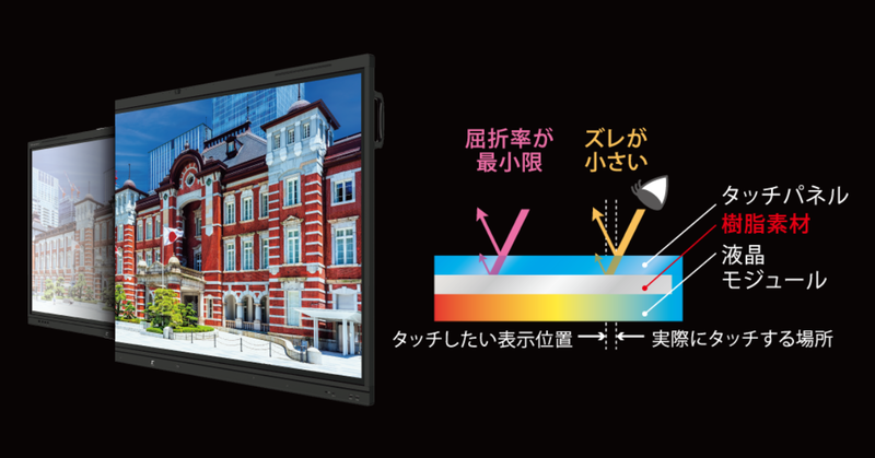 光の反射を極限までカットすることで高い視認性を実現