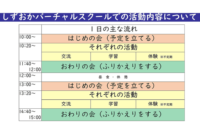 しずおかバーチャルスクールでの活動内容