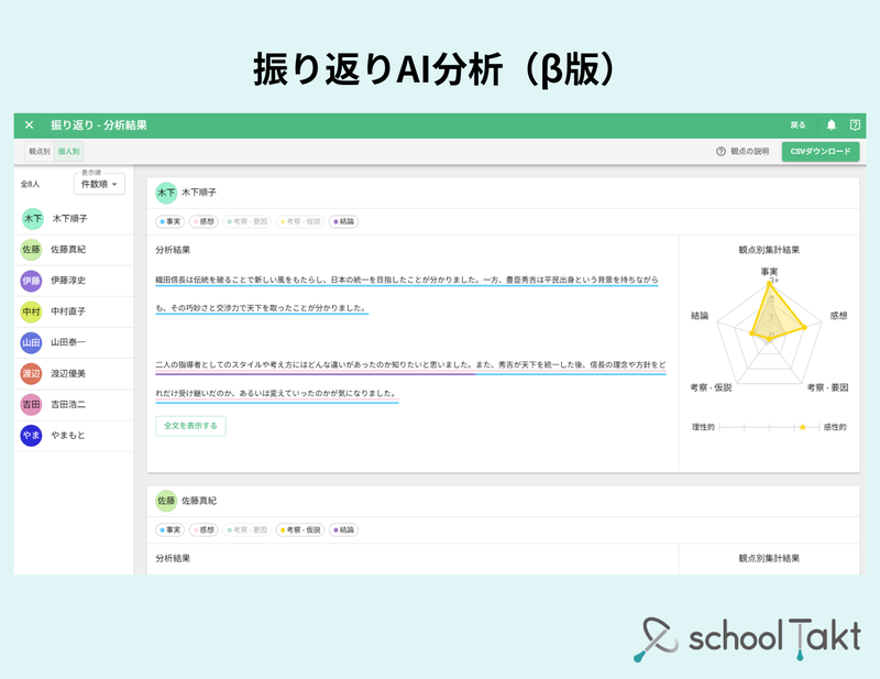 振り返りの記述を5つの観点に分類して可視化する「振り返りAI分析（β版）」