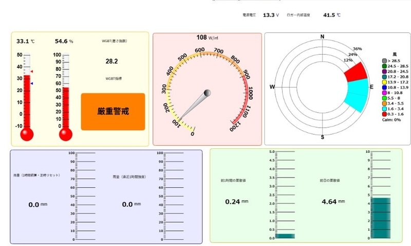 気温や暑さ指数、暑さ指数（WBGT）などが画面に表示される