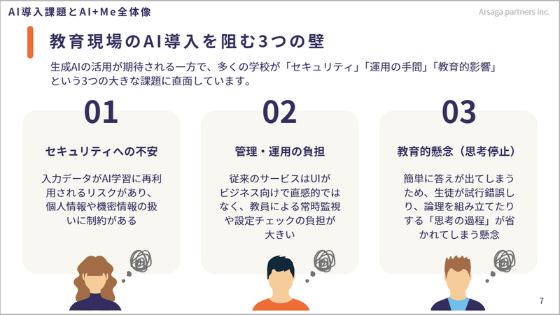 生成AIの導入課題と「AI+Me」の全体像