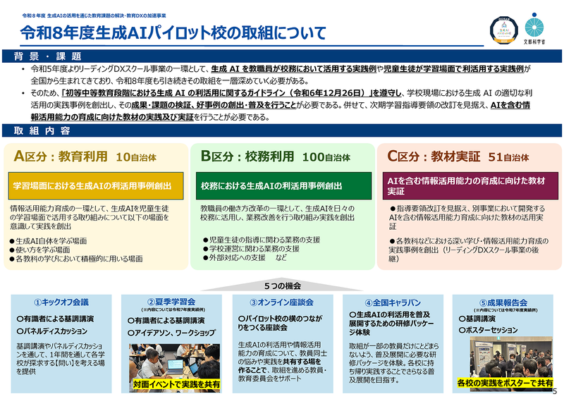 令和8年度生成AIパイロット校の取組について（出典：文部科学省「<a href="https://www.mext.go.jp/content/20260430-kyoikushokuin-000049466_1-1.pdf" class="strong nb" target="_blank">学校教育におけるAI活用に関するこれまでの取組</a>」）