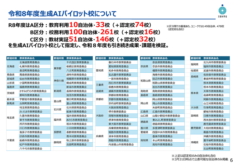 令和8年度生成AIパイロット校について（出典：文部科学省「<a href="https://www.mext.go.jp/content/20260430-kyoikushokuin-000049466_1-1.pdf" class="strong nb" target="_blank">学校教育におけるAI活用に関するこれまでの取組</a>」）