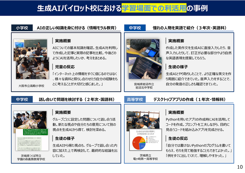生成AIパイロット校における学習場面での利活用の事例（出典：文部科学省「<a href="https://www.mext.go.jp/content/20260430-kyoikushokuin-000049466_1-1.pdf" class="strong nb" target="_blank">学校教育におけるAI活用に関するこれまでの取組</a>」）