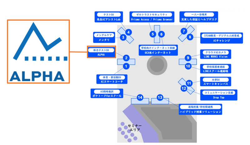 ソリューション展示コーナー（ブース番号2）でALPHAを展示・紹介