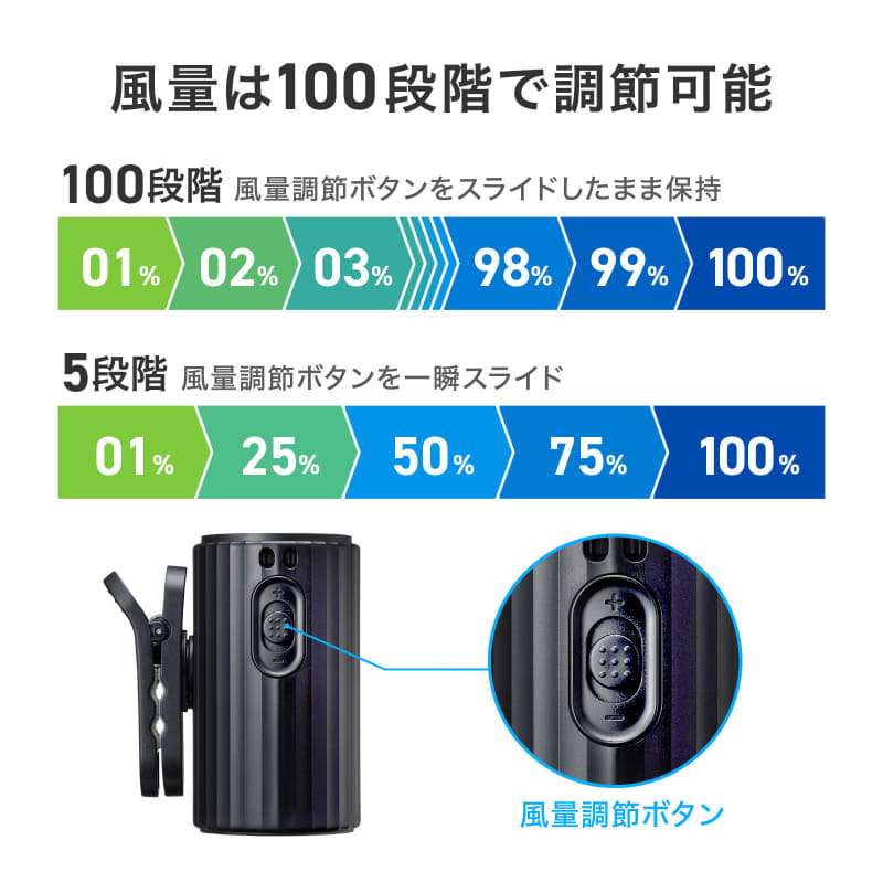風量は100段階で調節可能