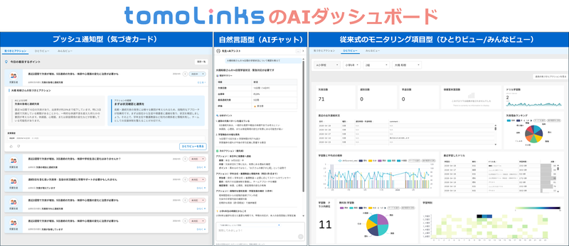 コニカミノルタジャパン株式会社が、学校教育向けソリューション「tomoLinks」で提供予定の「先生×AIアシスト AIダッシュボード」の詳細機能を発表（出典：コニカミノルタジャパン株式会社、以下同じく）