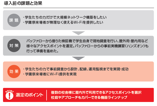 導入前の課題と効果
