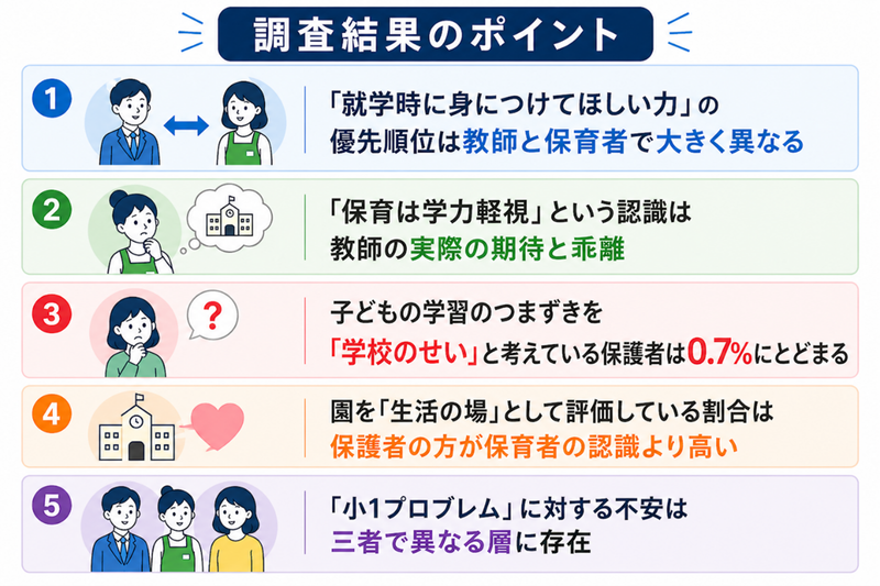 調査結果のポイント