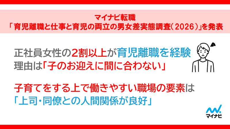 「マイナビ転職」が、20～50代の正社員800名に聞いた「育児離職と仕事と育児の両立の男女差実態調査（2026）」の結果を発表（出典：株式会社マイナビ、以下同じく）