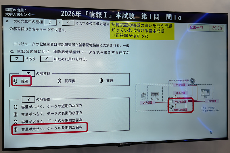 2026年度共通テスト「情報Ⅰ」に出題された、記録装置の特徴の違いを問う問題