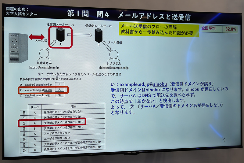 2026年度共通テスト「情報Ⅰ」に出題された、メール送受信のフローの理解を問う問題