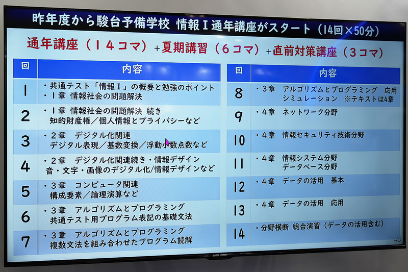駿台予備学校では、昨年から14回×50分の「情報Ⅰ通年講座」を開始している。さらに夏季講習（6回）と直前対策講座（3回）も用意