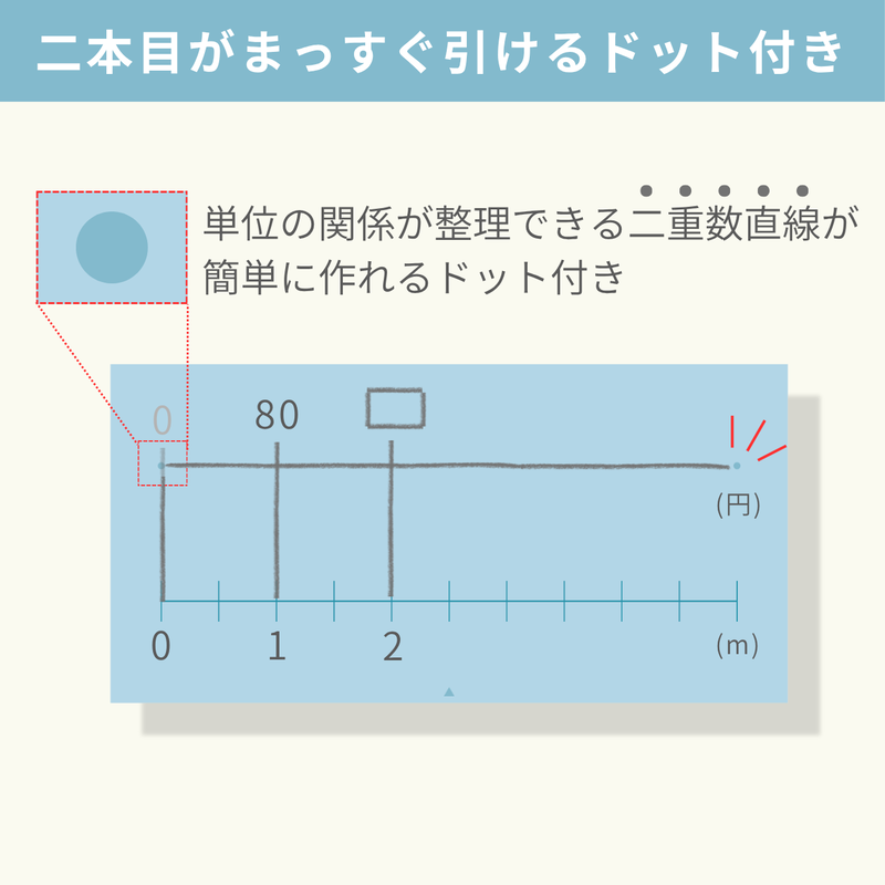 円形のドットで、2本目の目盛りもサッと作れる