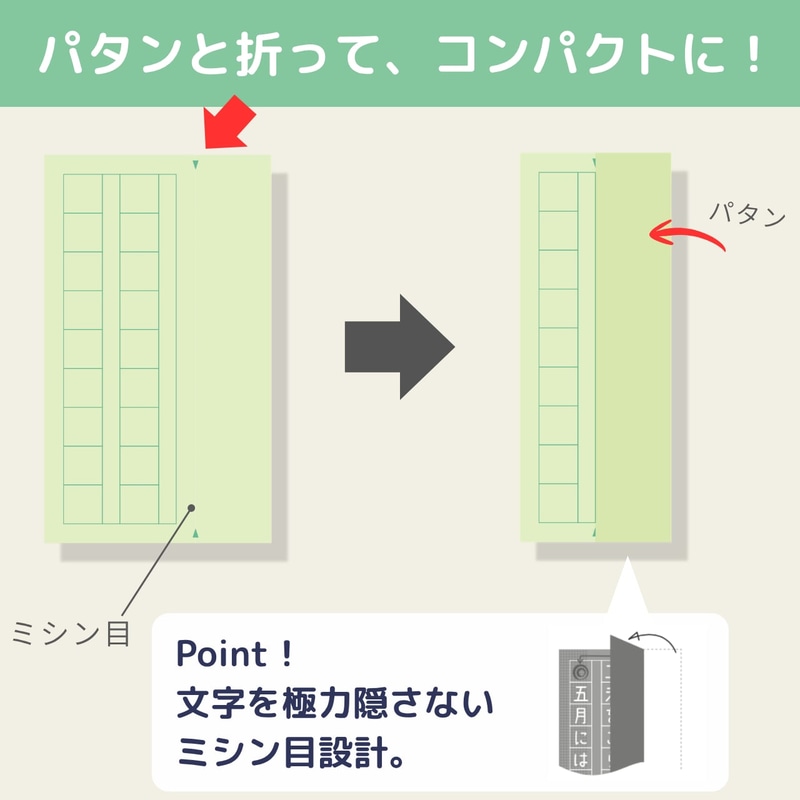ミシン目から折り畳むことが可能