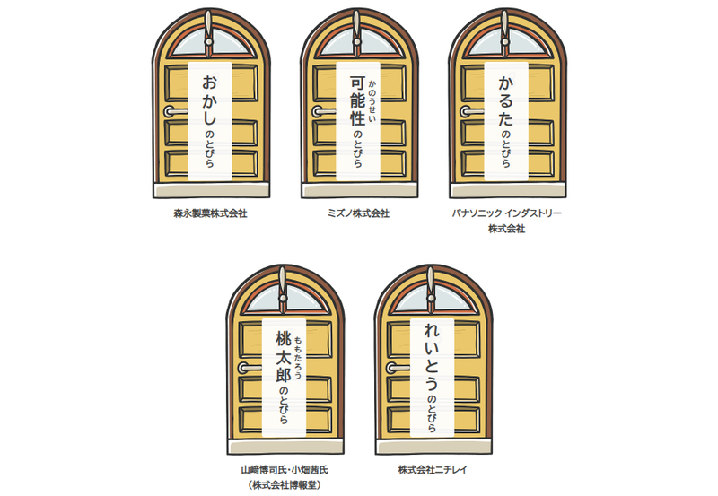 5つのとびらのうち、くじで2つの体験に参加（出典：「<a href="https://hatto88.com/" class="strong nb" target="_blank">ハットニャール博士オフィシャルサイト</a>」より）