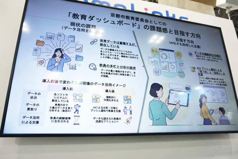 京都市教育委員会が掲げる「教育ダッシュボード」の課題感と目指す方向