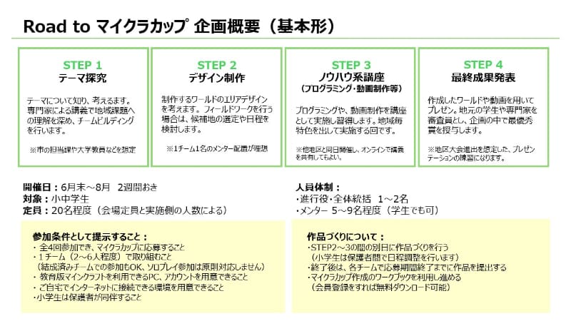 「Road to マイクラカップ」の企画概要