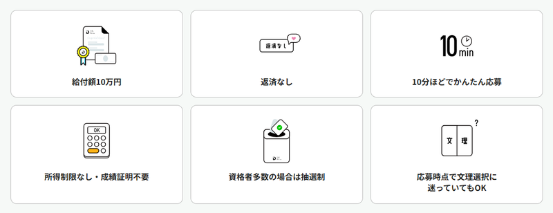奨学金の特徴（出典：「<a href="https://shinfdn.org/scholarship2026" class="strong nb" target="_blank">2026年度 STEM（理系）女子奨学助成金のWebページ</a>」より）