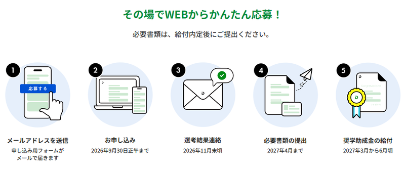 給付の流れ（出典：「<a href="https://shinfdn.org/scholarship2026" class="strong nb" target="_blank">2026年度 STEM（理系）女子奨学助成金のWebページ</a>」より）
