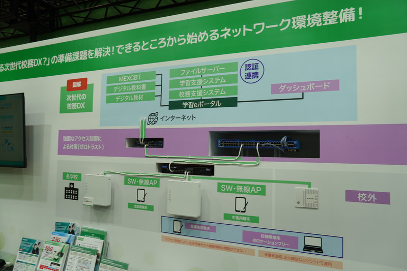 エレコムはネットワーク機器のラインナップが豊富で、一括で提供できる