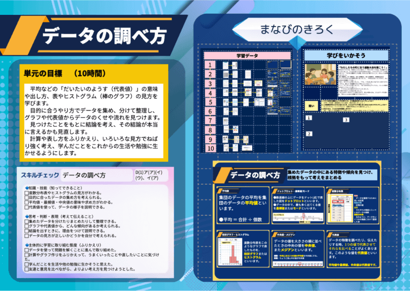 ノート・プリント・発表資料・振り返りなどの学習記録を1つにまとめる「単元カード」
