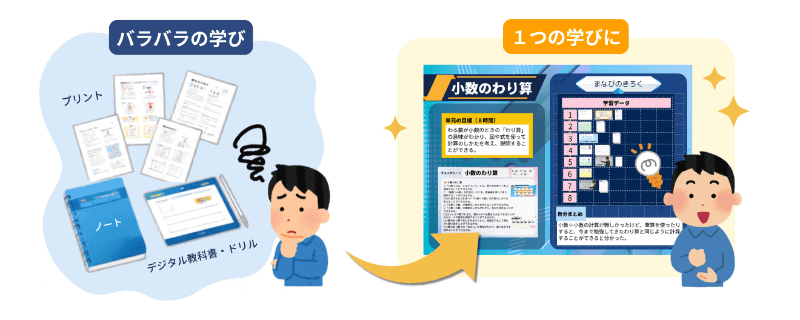 子供の学習履歴を整理できるほか、成長の過程を可視化できる