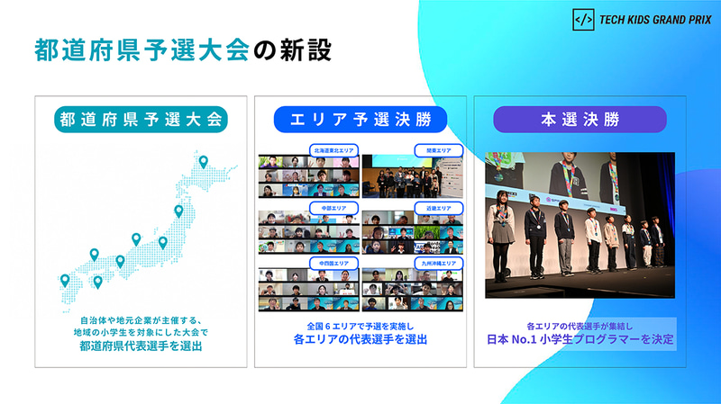 自治体・企業・団体が主催する連携大会を「都道府県予選大会」として新設