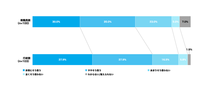 行政担当者の75.8％が「メンタルヘルス問題は深刻」と回答