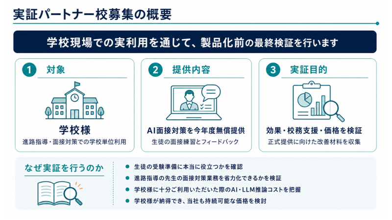 製品化の最終段階において、パートナー校との実証を実施