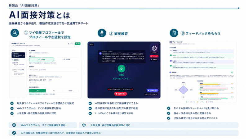 AI面接対策のサービス提供内容