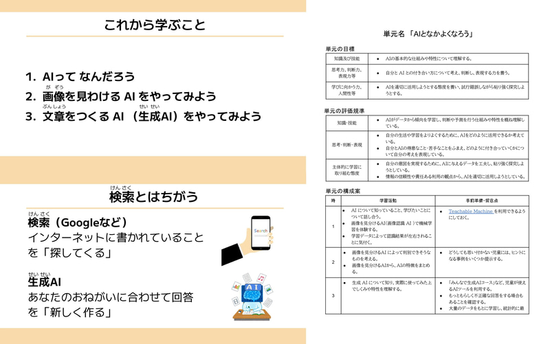 小学校中学年「AIとなかよくなろう」授業スライド・指導案（抜粋）