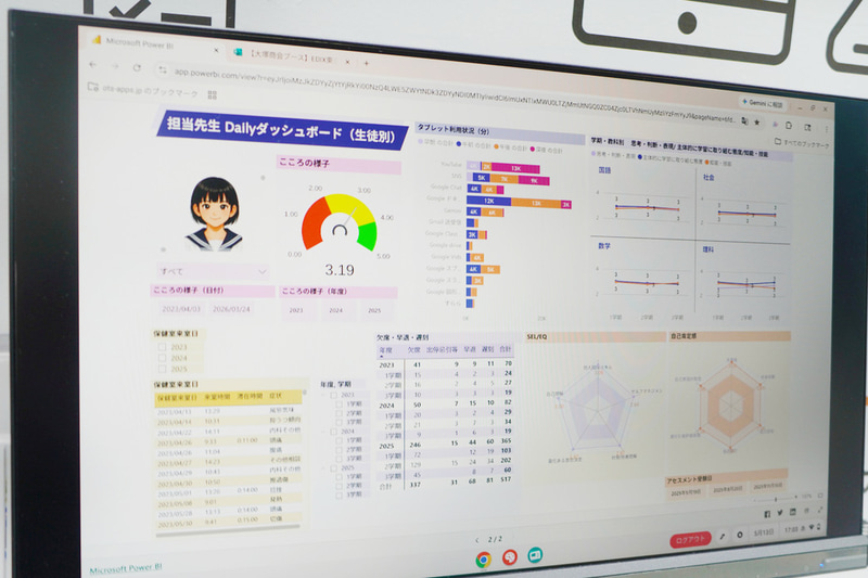 ダッシュボードのデモ。生徒別にデータが集約されて表示されている