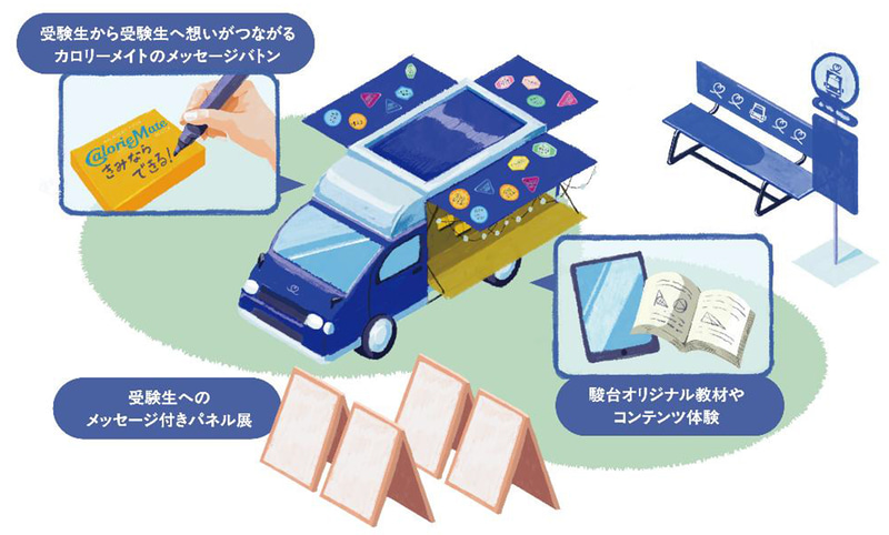 オリジナル教材やパネル展示を実施